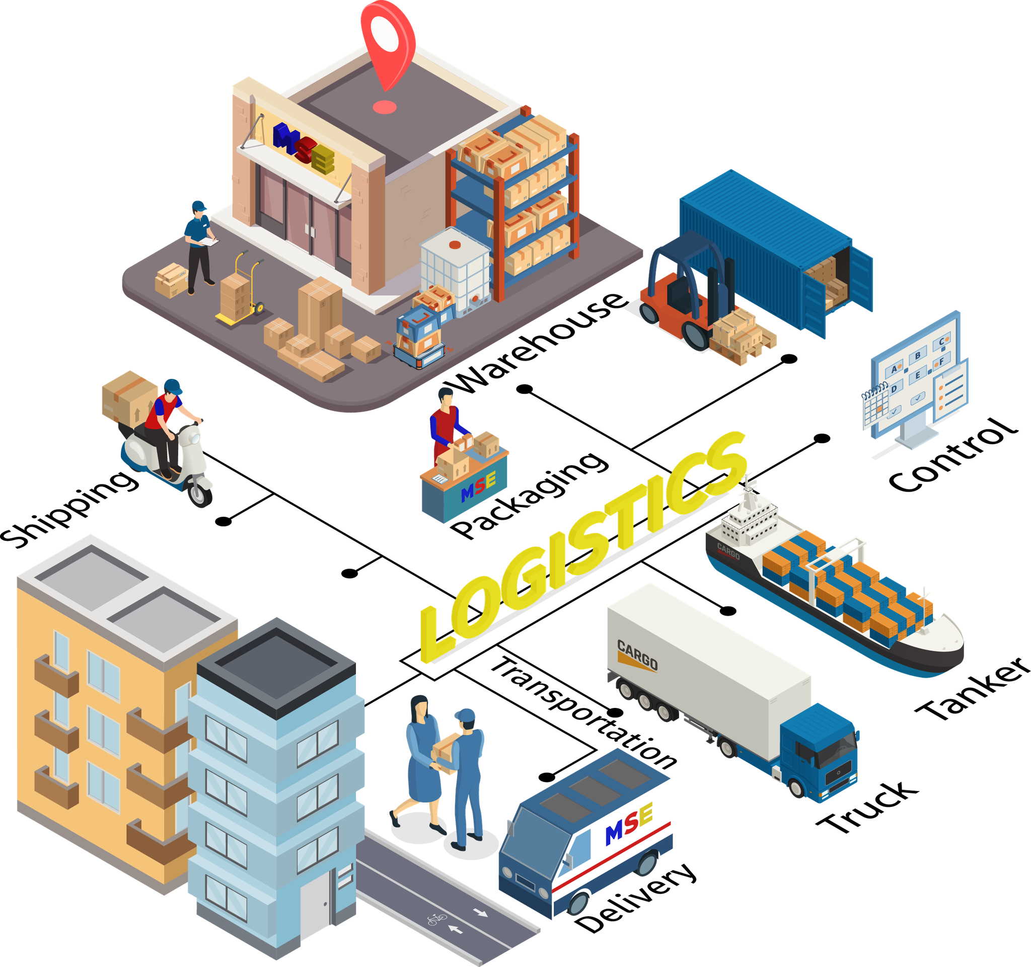 MSE Logistic Process